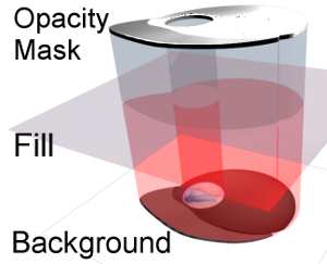 Opacity mask break down